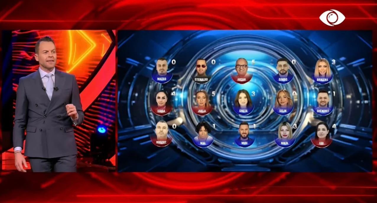 Dy emra dhe dy arsye, si votuan banorët, kush shkon në televotim të martën